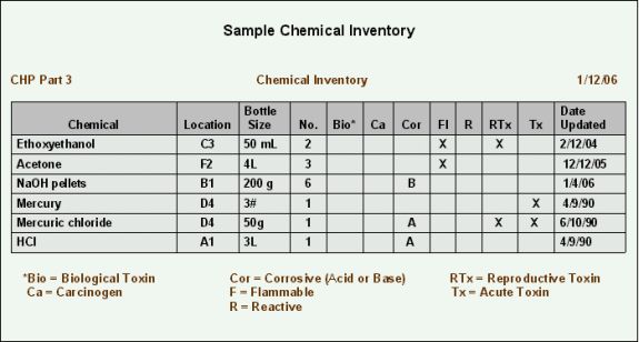 Chemical Inventory